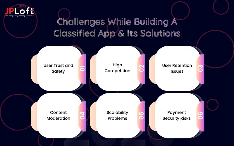 Challenges While Building A Classified App & Its Solutions